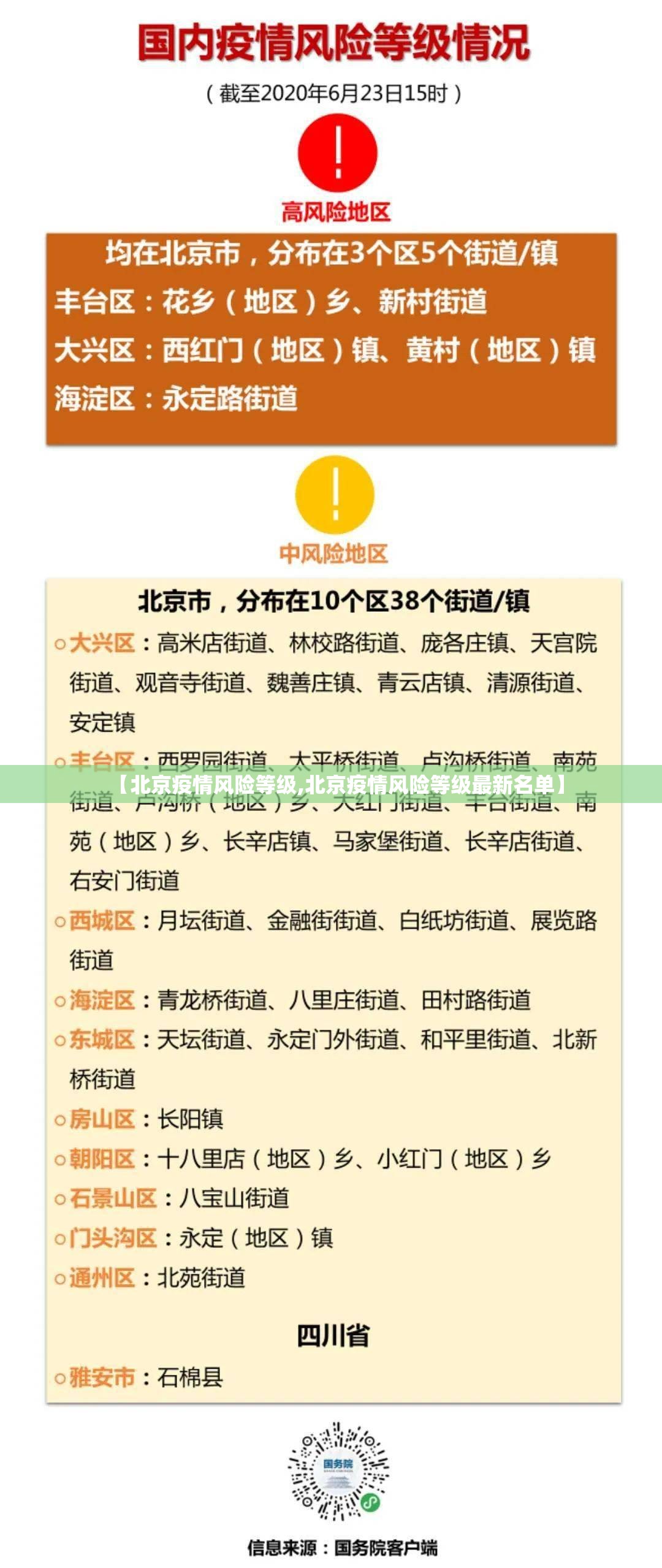 【北京疫情风险等级,北京疫情风险等级最新名单】