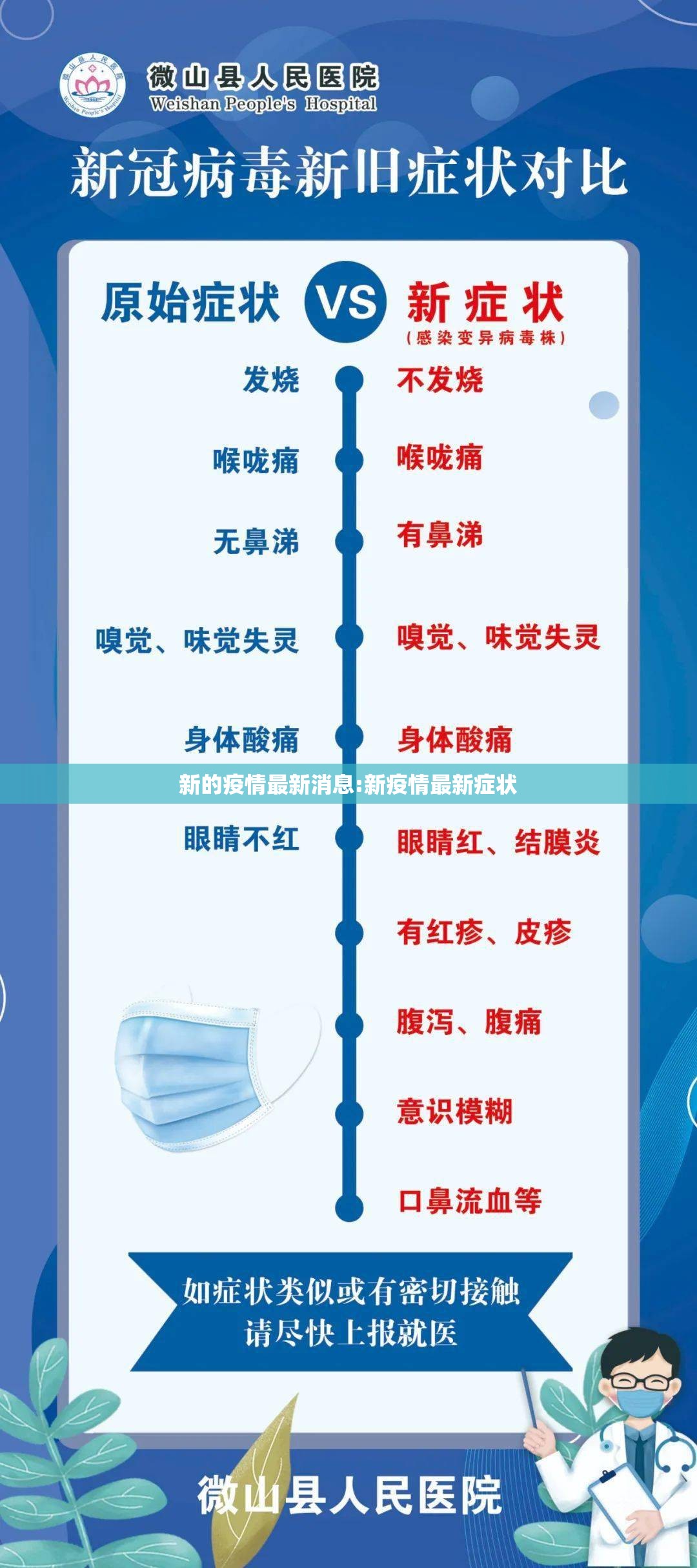 新的疫情最新消息:新疫情最新症状