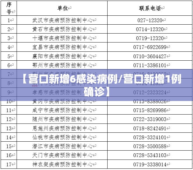 【营口新增6感染病例/营口新增1例确诊】