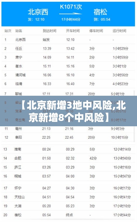 【北京新增3地中风险,北京新增8个中风险】