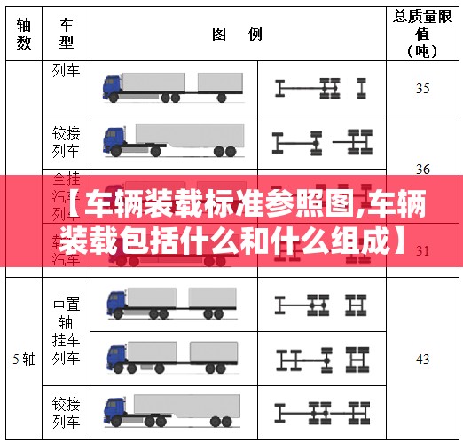 【车辆装载标准参照图,车辆装载包括什么和什么组成】