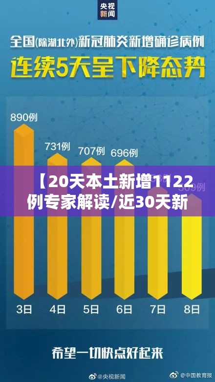 【20天本土新增1122例专家解读/近30天新增本土确诊98例 疫情传播现新特征】