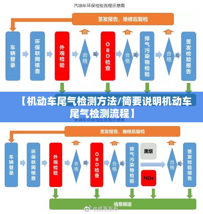 【机动车尾气检测方法/简要说明机动车尾气检测流程】