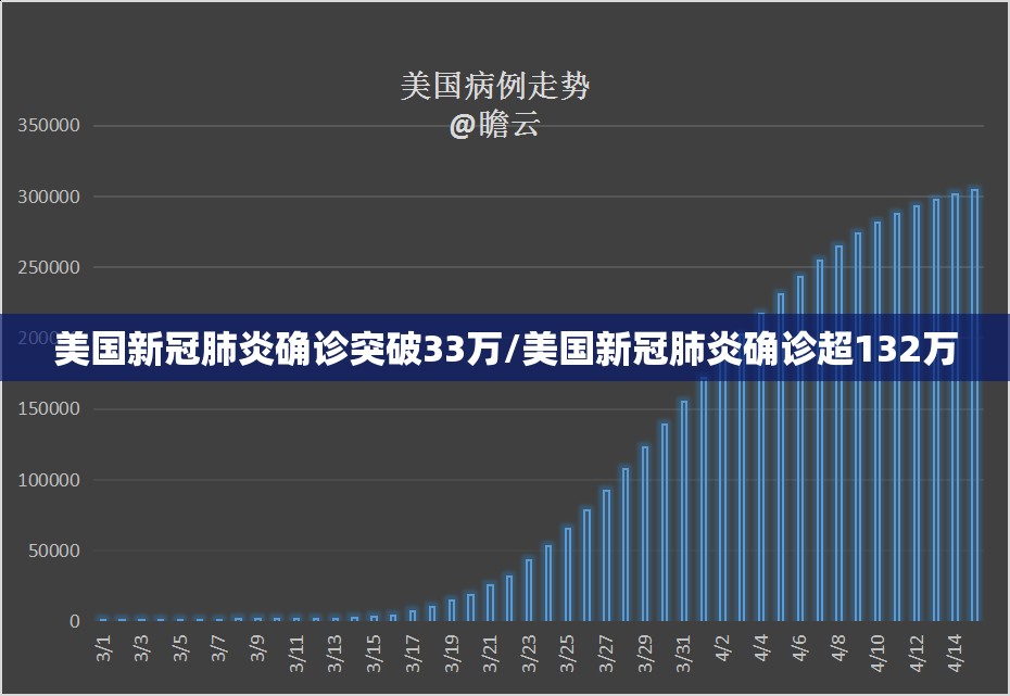 美国新冠肺炎确诊突破33万/美国新冠肺炎确诊超132万