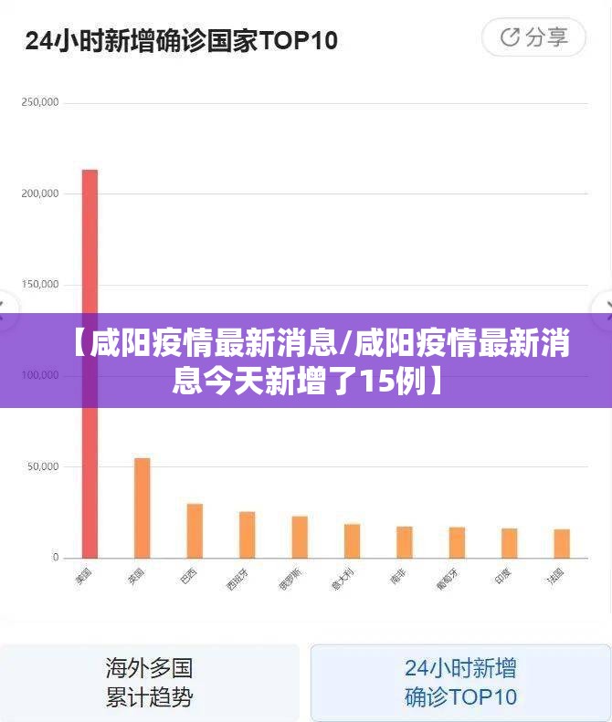 【咸阳疫情最新消息/咸阳疫情最新消息今天新增了15例】