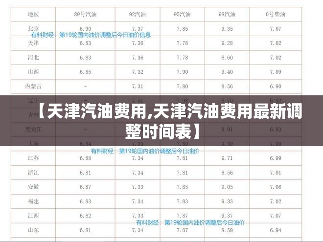 【天津汽油费用,天津汽油费用最新调整时间表】