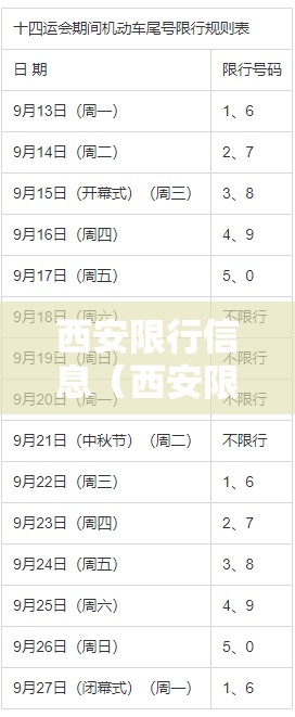 西安限行信息（西安限行查询2021）