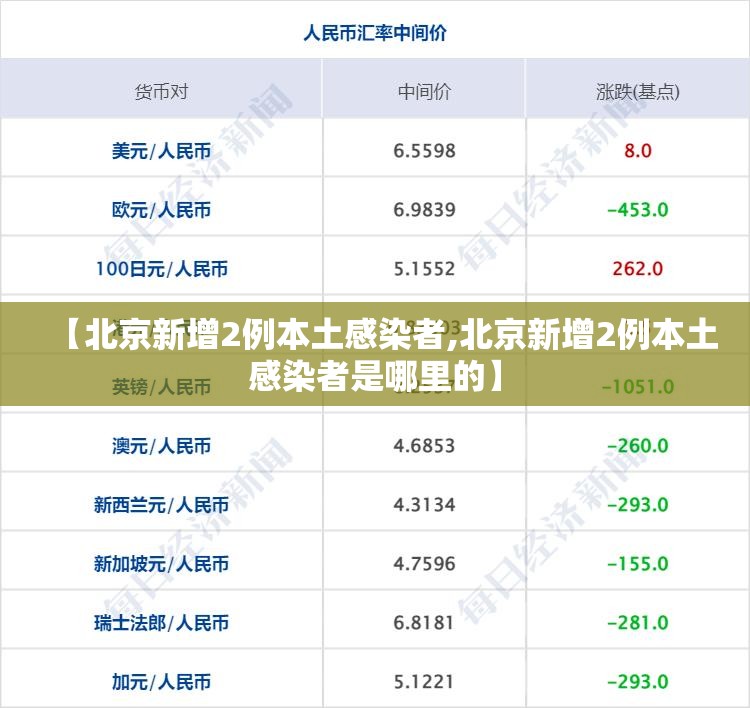 【北京新增2例本土感染者,北京新增2例本土感染者是哪里的】