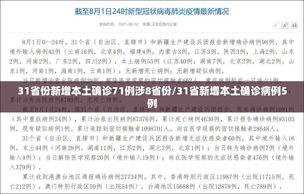 31省份新增本土确诊71例涉8省份/31省新增本土确诊病例5例