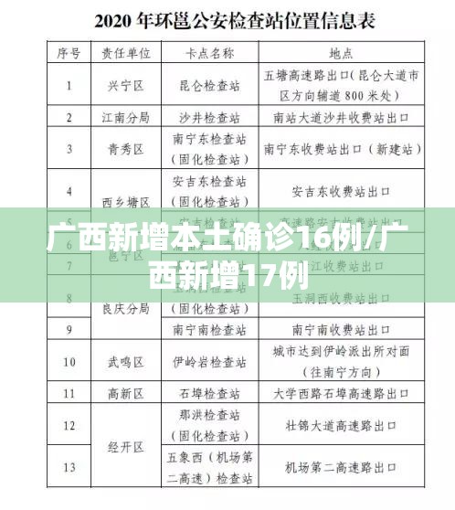广西新增本土确诊16例/广西新增17例