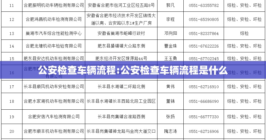 公安检查车辆流程:公安检查车辆流程是什么