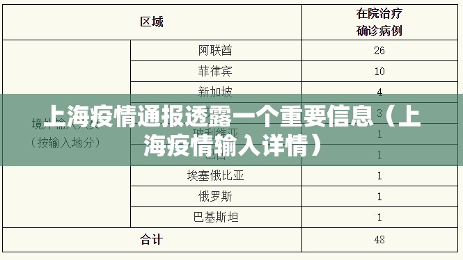 上海疫情通报透露一个重要信息（上海疫情输入详情）