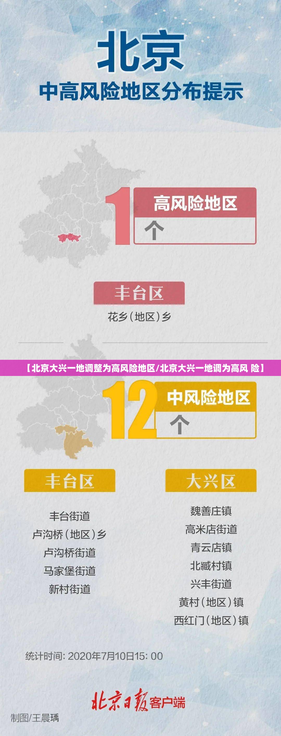 【北京大兴一地调整为高风险地区/北京大兴一地调为高风 险】