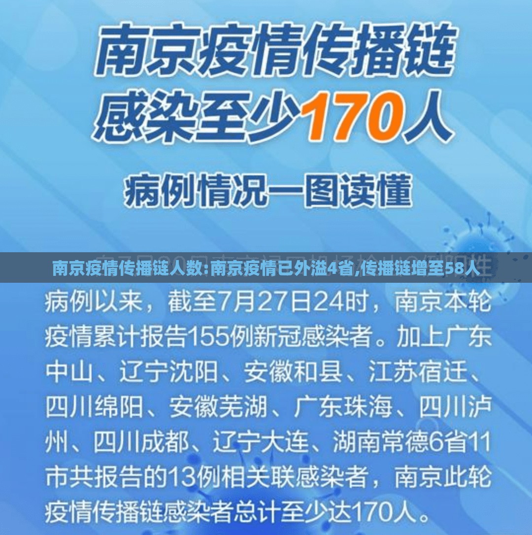 南京疫情传播链人数:南京疫情已外溢4省,传播链增至58人