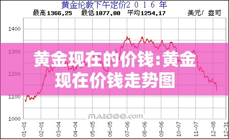 黄金现在的价钱:黄金现在价钱走势图 黄金现在的价钱:黄金现在价钱走势图