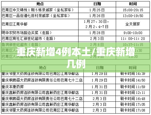 重庆新增4例本土/重庆新增几例 重庆新增4例本土/重庆新增几例