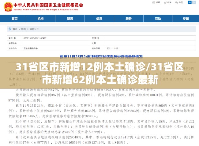 31省区市新增12例本土确诊/31省区市新增62例本土确诊最新 31省区市新增12例本土确诊/31省区市新增62例本土确诊最新