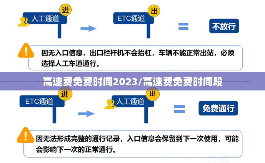 高速费免费时间2023/高速费免费时间段
