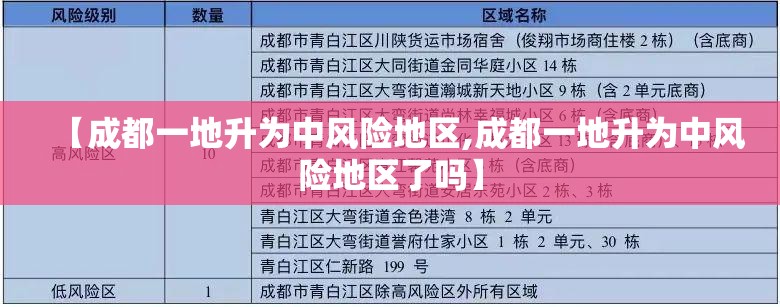 【成都一地升为中风险地区,成都一地升为中风险地区了吗】 【成都一地升为中风险地区,成都一地升为中风险地区了吗】