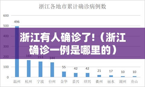 浙江有人确诊了!（浙江确诊一例是哪里的）