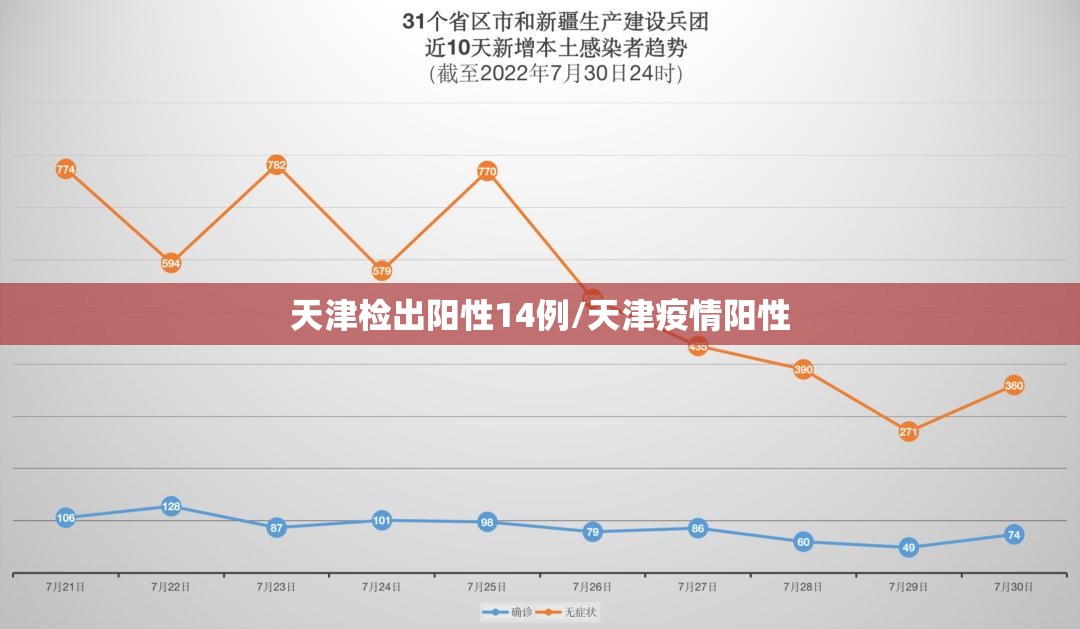 天津检出阳性14例/天津疫情阳性