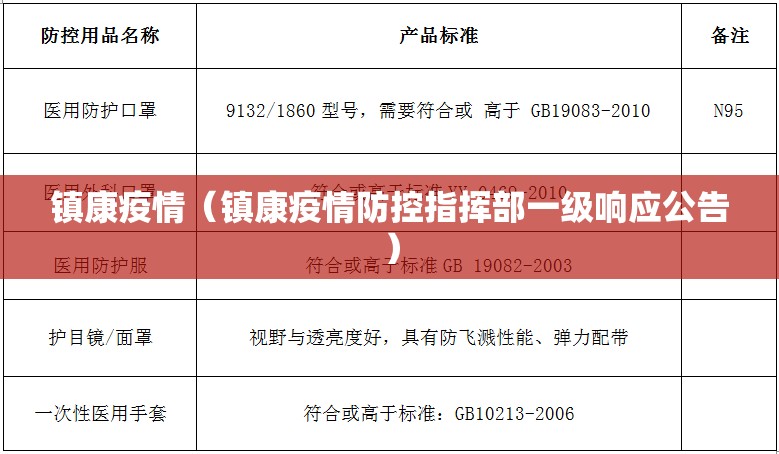 镇康疫情（镇康疫情防控指挥部一级响应公告）