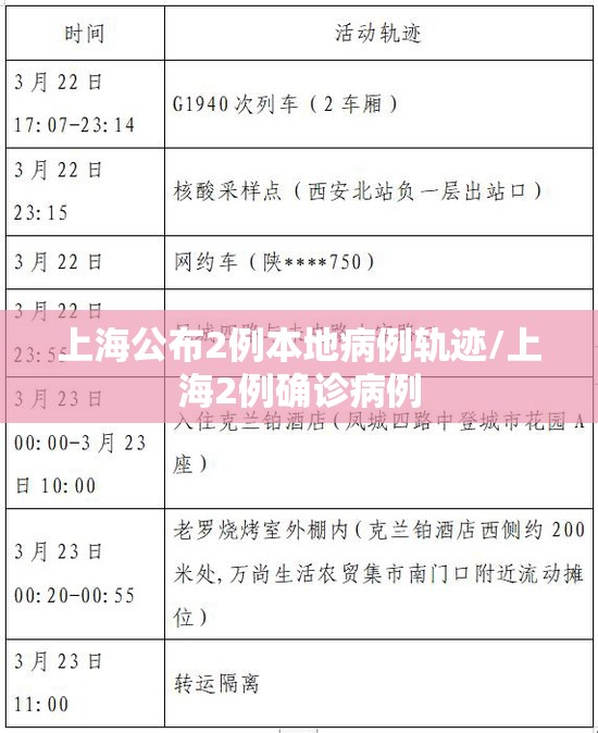 上海公布2例本地病例轨迹/上海2例确诊病例