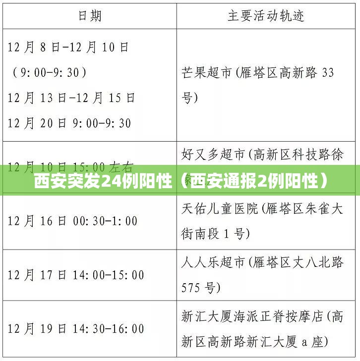 西安突发24例阳性（西安通报2例阳性）