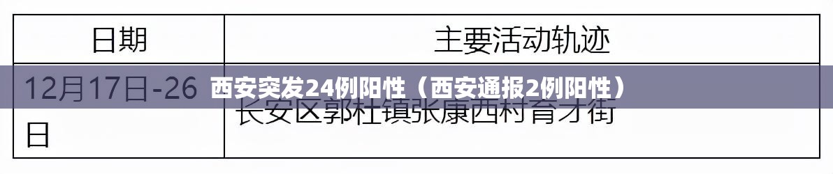 西安突发24例阳性（西安通报2例阳性）