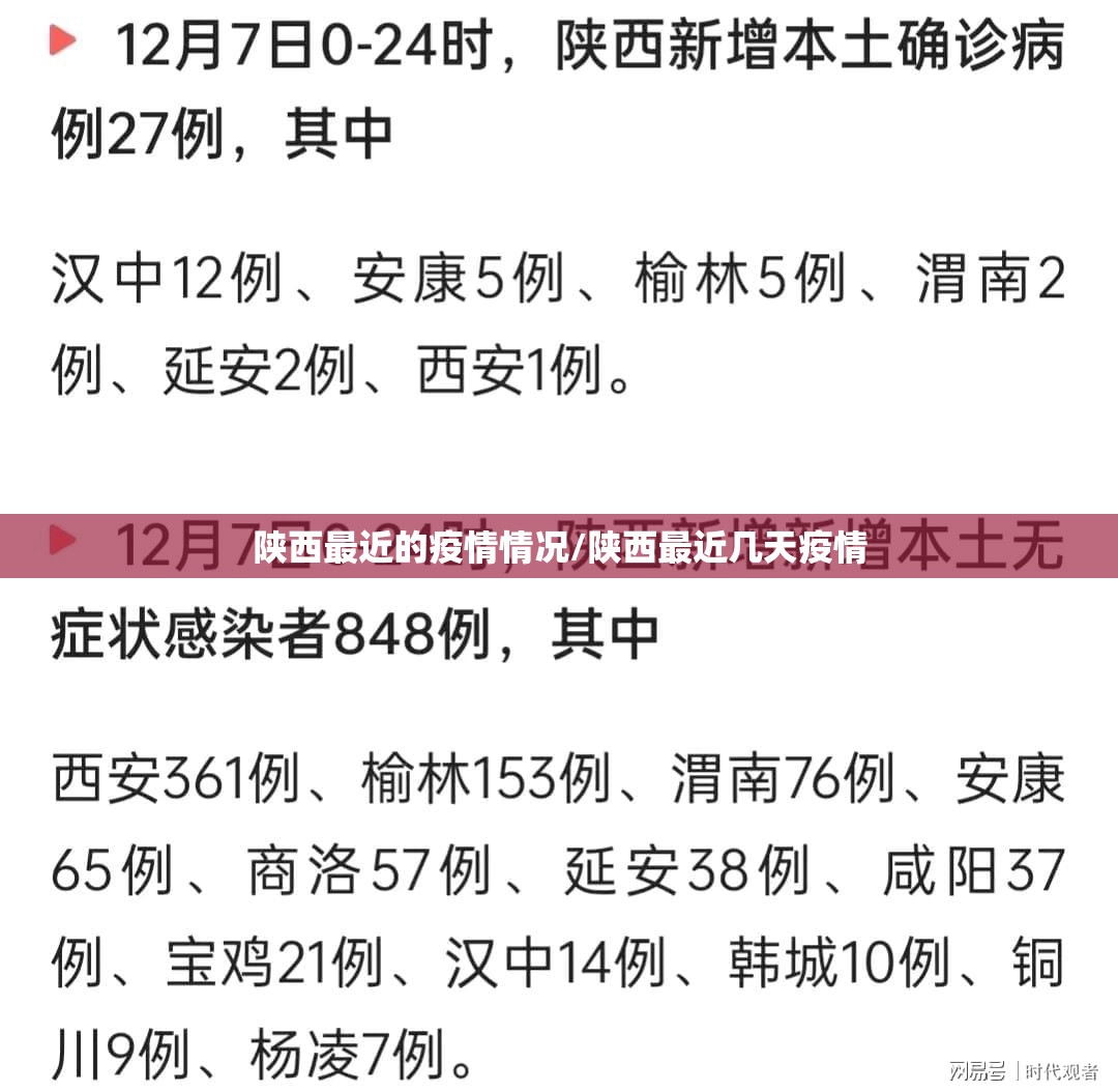 陕西最近的疫情情况/陕西最近几天疫情