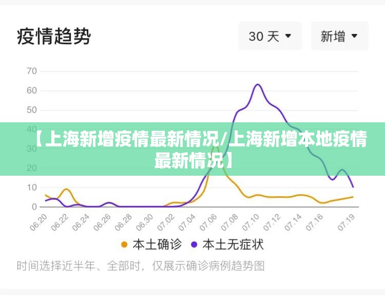 【上海新增疫情最新情况/上海新增本地疫情最新情况】