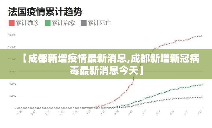 【成都新增疫情最新消息,成都新增新冠病毒最新消息今天】