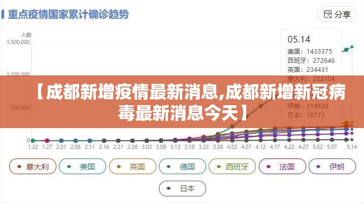 【成都新增疫情最新消息,成都新增新冠病毒最新消息今天】