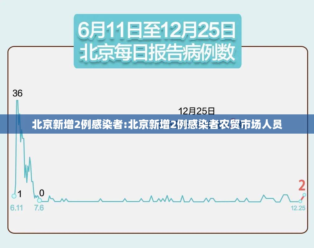 北京新增2例感染者:北京新增2例感染者农贸市场人员
