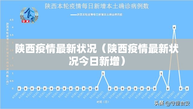 陕西疫情最新状况（陕西疫情最新状况今日新增）