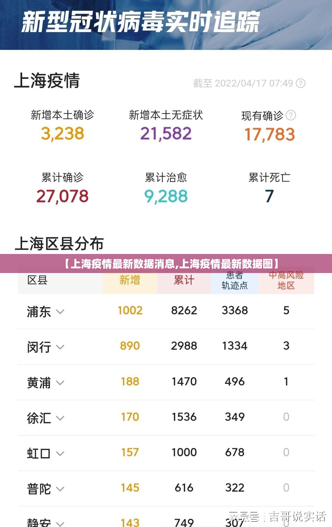 【上海疫情最新数据消息,上海疫情最新数据图】