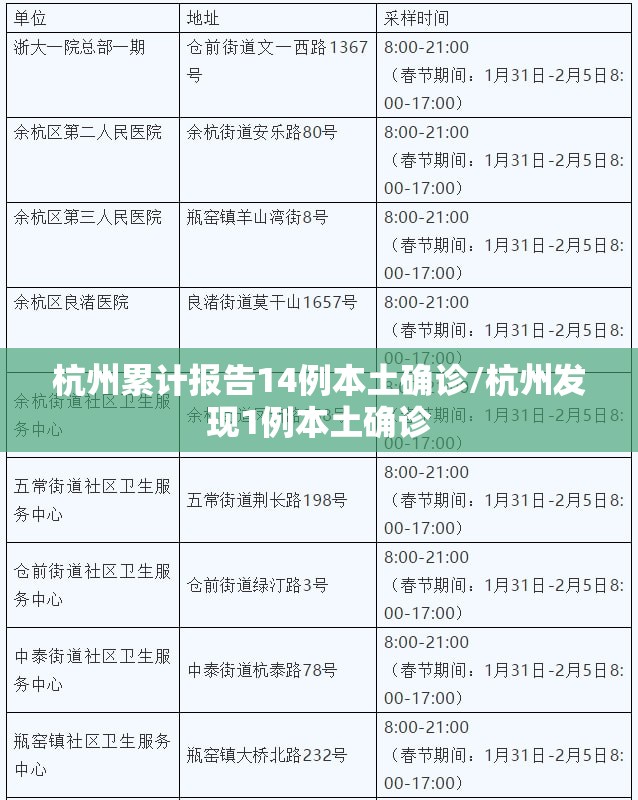 杭州累计报告14例本土确诊/杭州发现1例本土确诊
