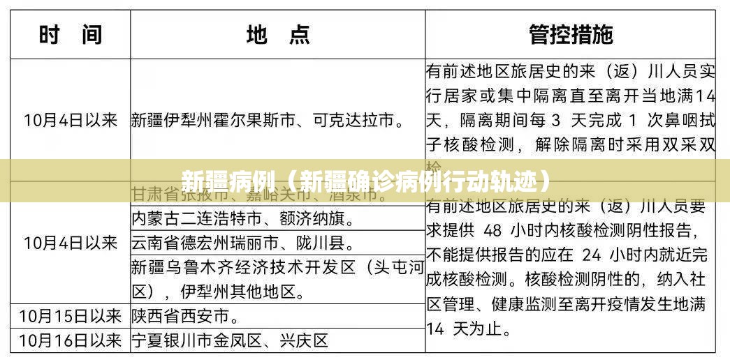 新疆病例（新疆确诊病例行动轨迹）