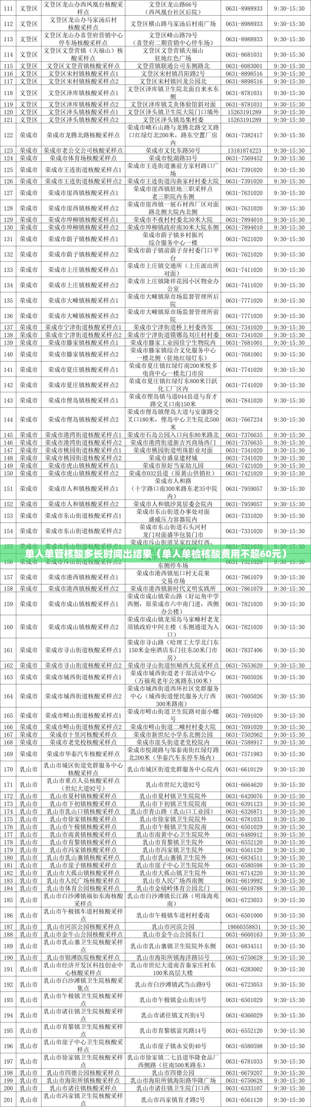 单人单管核酸多长时间出结果（单人单检核酸费用不超60元）