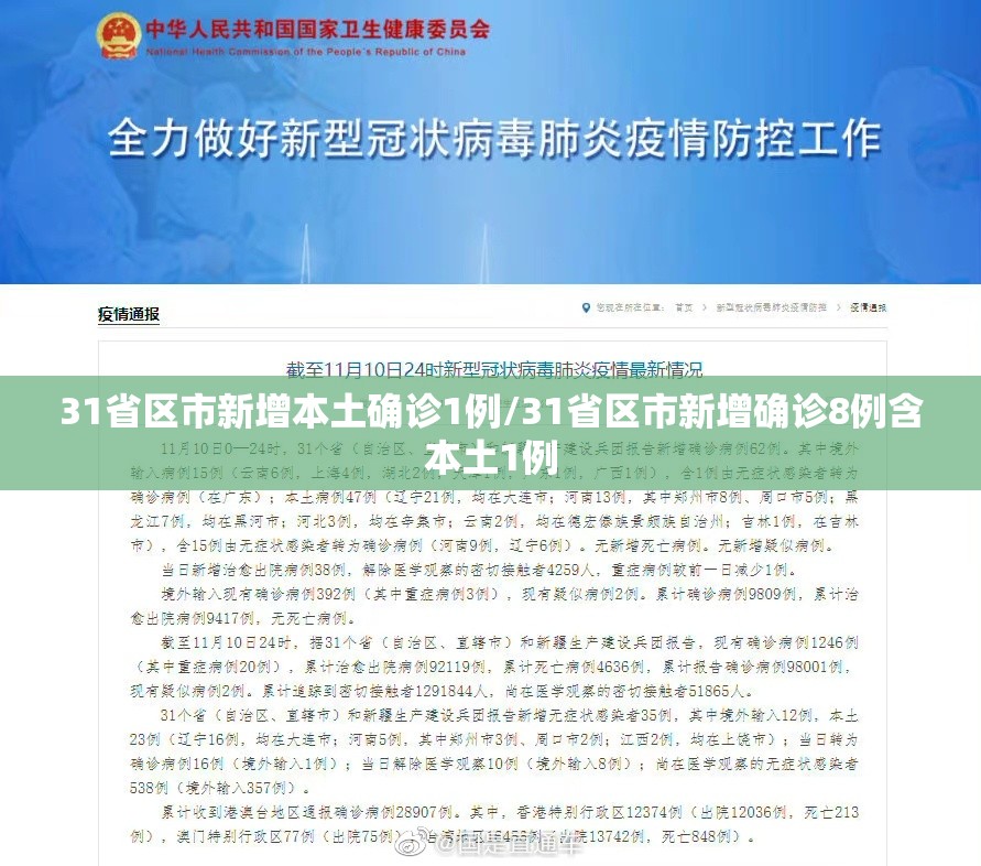 31省区市新增本土确诊1例/31省区市新增确诊8例含本土1例