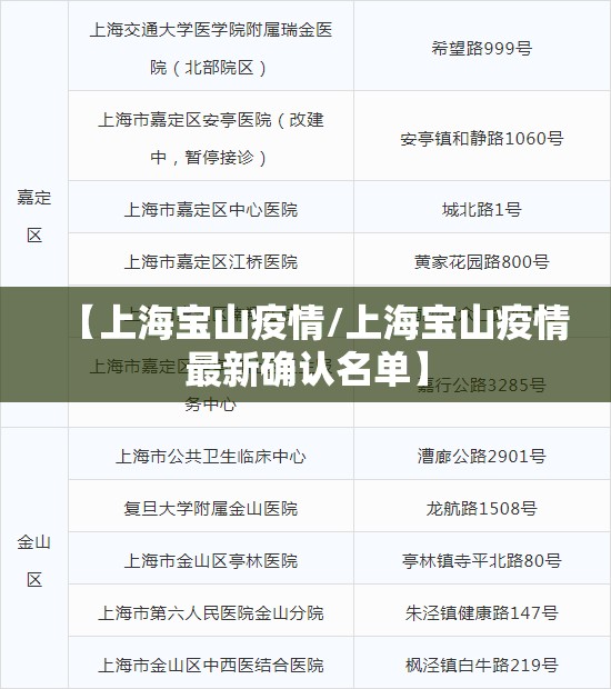 【上海宝山疫情/上海宝山疫情最新确认名单】