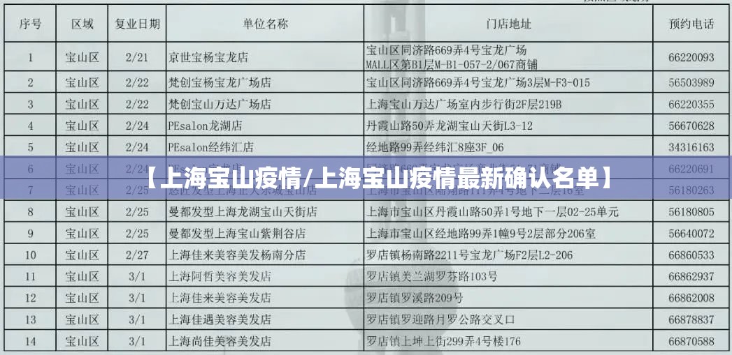 【上海宝山疫情/上海宝山疫情最新确认名单】