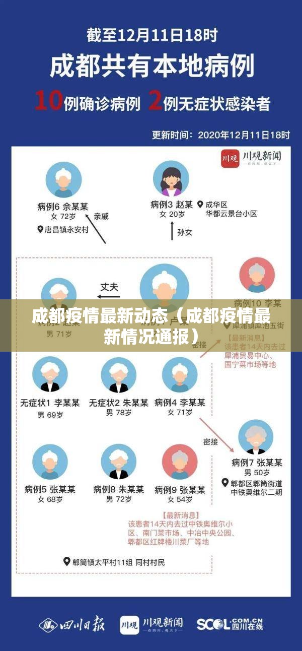 成都疫情最新动态（成都疫情最新情况通报）