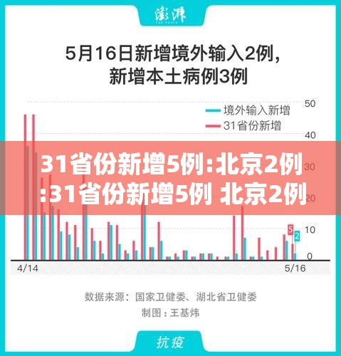 31省份新增5例:北京2例:31省份新增5例 北京2例