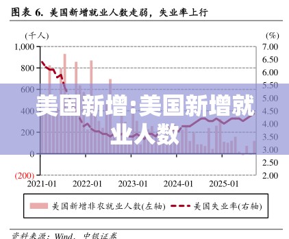 美国新增:美国新增就业人数
