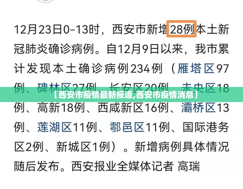 【西安市疫情最新报道,西安市疫情消息】