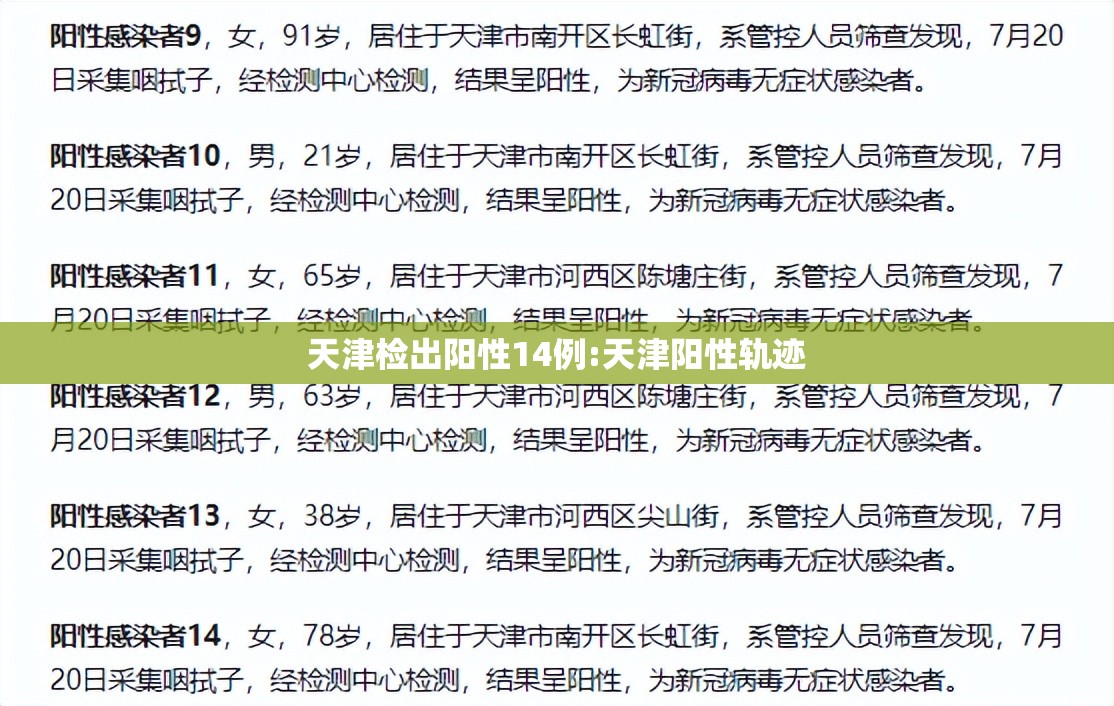 天津检出阳性14例:天津阳性轨迹