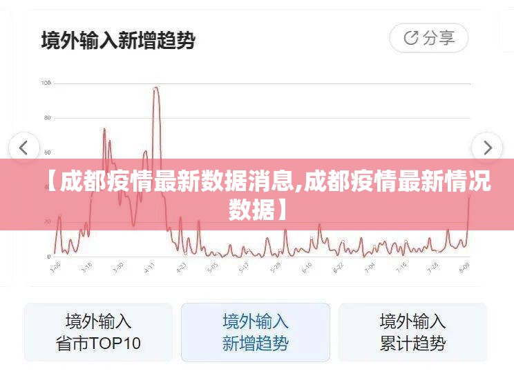【成都疫情最新数据消息,成都疫情最新情况数据】