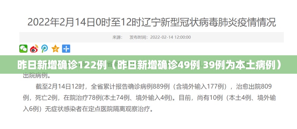 昨日新增确诊122例（昨日新增确诊49例 39例为本土病例）