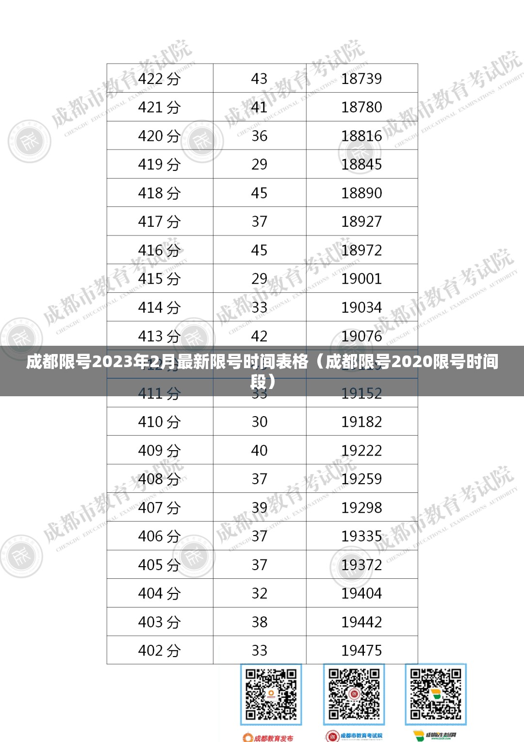 成都限号2023年2月最新限号时间表格（成都限号2020限号时间段）